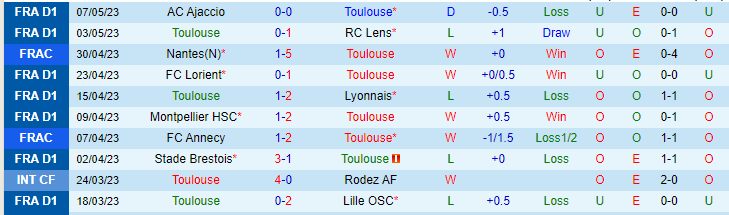 Nhận định, soi kèo Toulouse vs Nantes, 20h00 ngày 14/5 - Ảnh 1