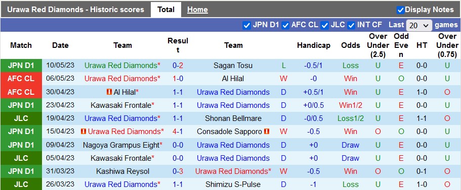 Nhận định, soi kèo Urawa Reds vs Gamba Osaka, 14h00 ngày 14/5 - Ảnh 1