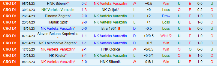 Nhận định, soi kèo Varteks Varazdin vs NK Rijeka, 22h00 ngày 14/5 - Ảnh 1