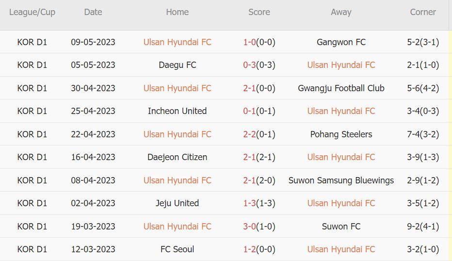 Soi kèo phạt góc Ulsan Hyundai vs Seoul, 12h30 ngày 14/5 - Ảnh 1