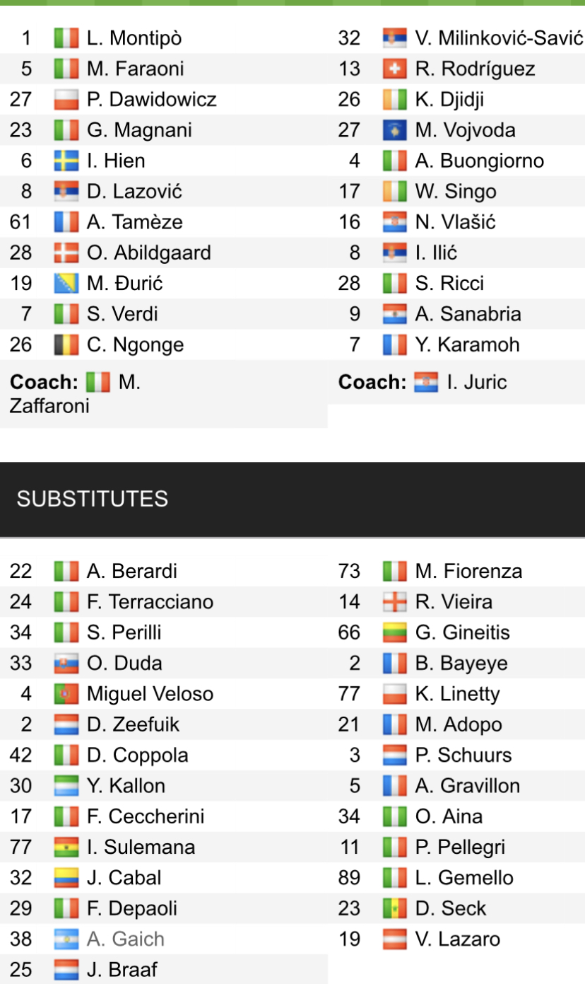 Đội hình ra sân chính thức Verona vs Torino, 17h30 ngày 14/5 (cập nhật) - Ảnh 1