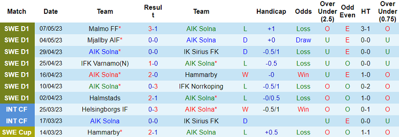 Nhận định, soi kèo AIK Solna vs IKF Goteborg, 00h10 ngày 16/5 - Ảnh 1