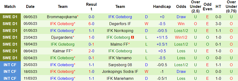 Nhận định, soi kèo AIK Solna vs IKF Goteborg, 00h10 ngày 16/5 - Ảnh 2