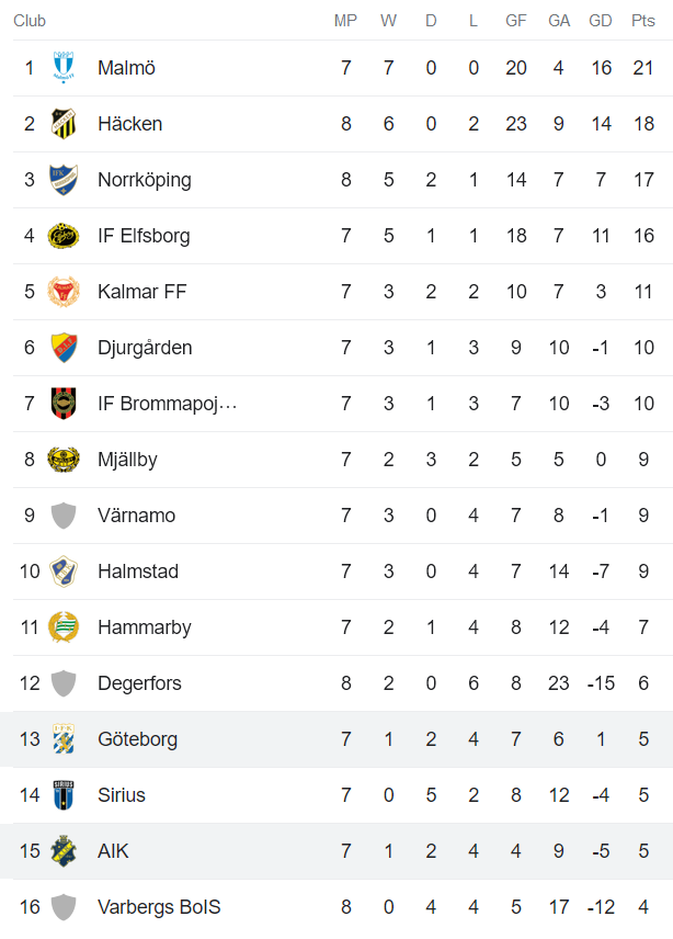 Nhận định, soi kèo AIK Solna vs IKF Goteborg, 00h10 ngày 16/5 - Ảnh 4