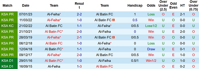 Nhận định, soi kèo Al Batin vs Al-Feiha, 23h00 ngày 15/5 - Ảnh 3