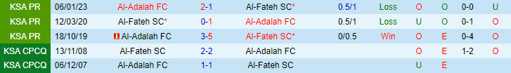 Nhận định, soi kèo Al-Fateh SC vs Al-Adalah FC, 01h30 ngày 16/5 - Ảnh 3