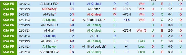 Nhận định, soi kèo Al Khaleej vs Al-Taawon, 23h00 ngày 15/5 - Ảnh 1