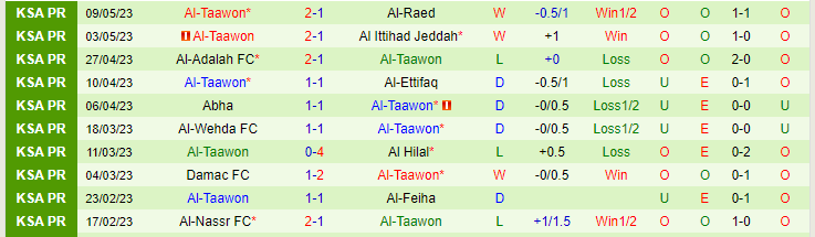 Nhận định, soi kèo Al Khaleej vs Al-Taawon, 23h00 ngày 15/5 - Ảnh 2