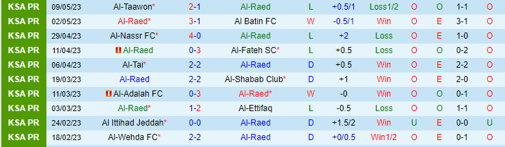 Nhận định, soi kèo Al-Raed vs Damac FC, 23h00 ngày 15/5 - Ảnh 1