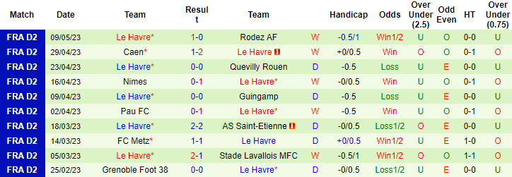Nhận định, soi kèo Annecy vs Le Havre, 01h45 ngày 16/5 - Ảnh 2
