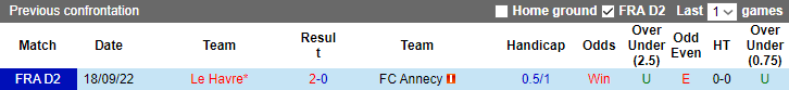 Nhận định, soi kèo Annecy vs Le Havre, 01h45 ngày 16/5 - Ảnh 3