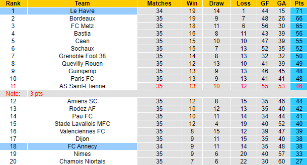 Nhận định, soi kèo Annecy vs Le Havre, 01h45 ngày 16/5 - Ảnh 4