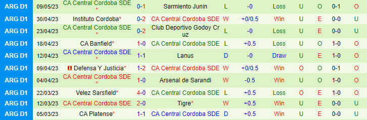 Nhận định, soi kèo Barracas Central vs CA Central Cordoba, 01h30 ngày 16/5 - Ảnh 2