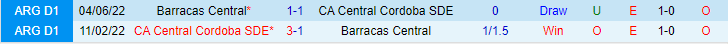 Nhận định, soi kèo Barracas Central vs CA Central Cordoba, 01h30 ngày 16/5 - Ảnh 3