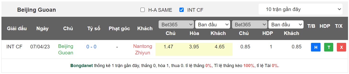 Nhận định, soi kèo Beijing Guoan vs Nantong Zhiyun, 18h35 ngày 15/5 - Ảnh 3