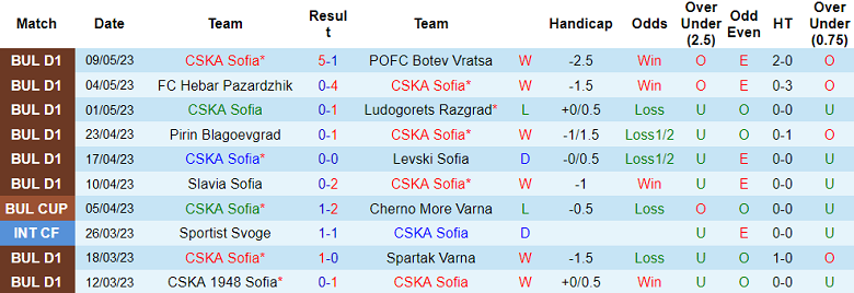 Nhận định, soi kèo CSKA Sofia vs Cherno More Varna, 22h00 ngày 15/5 - Ảnh 1