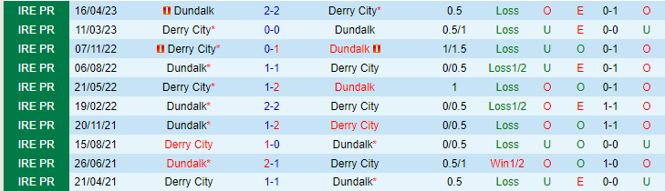Nhận định, soi kèo Derry City vs Dundalk, 01h45 ngày 16/5 - Ảnh 3
