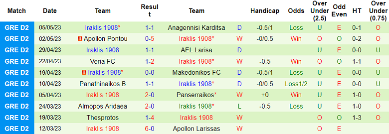 Nhận định, soi kèo Diagoras Rodos vs Iraklis 1908, 20h00 ngày 15/5 - Ảnh 2