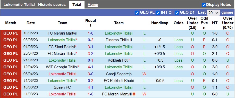 Nhận định, soi kèo Lokomotiv Tbilisi vs Spaeri, 19h30 ngày 15/5 - Ảnh 1