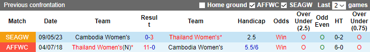 Nhận định, soi kèo Nữ Campuchia vs Nữ Thái Lan, 16h00 ngày 15/5 - Ảnh 3