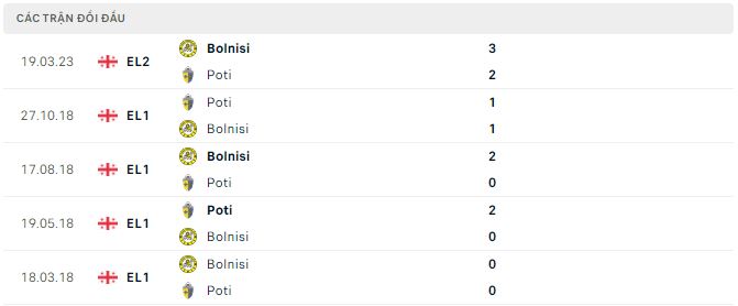 Nhận định, soi kèo Poti vs Bolnisi, 22h ngày 15/5 - Ảnh 2