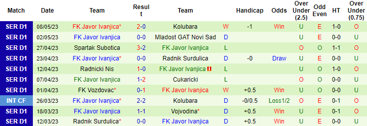 Nhận định, soi kèo Radnicki Nis vs Javor Ivanjica, 23h00 ngày 15/5 - Ảnh 2