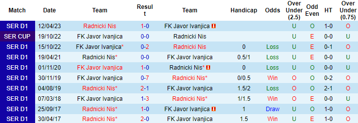 Nhận định, soi kèo Radnicki Nis vs Javor Ivanjica, 23h00 ngày 15/5 - Ảnh 3