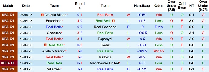 Nhận định, soi kèo Real Betis vs Rayo Vallecano, 02h00 ngày 16/5 - Ảnh 1