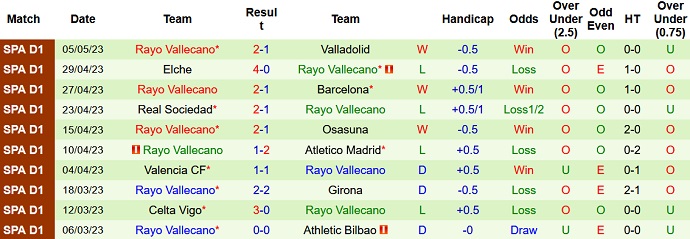 Nhận định, soi kèo Real Betis vs Rayo Vallecano, 02h00 ngày 16/5 - Ảnh 2