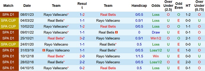 Nhận định, soi kèo Real Betis vs Rayo Vallecano, 02h00 ngày 16/5 - Ảnh 3