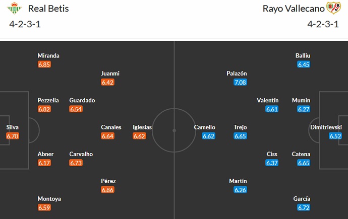 Nhận định, soi kèo Real Betis vs Rayo Vallecano, 02h00 ngày 16/5 - Ảnh 5