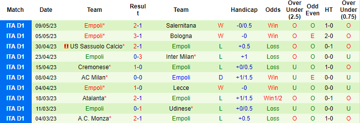 Nhận định, soi kèo Sampdoria vs Empoli, 01h45 ngày 16/5 - Ảnh 2