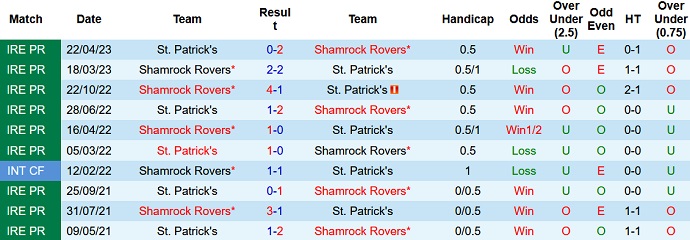 Nhận định, soi kèo Shamrock Rovers vs St. Patrick's, 02h00 ngày 16/5 - Ảnh 3