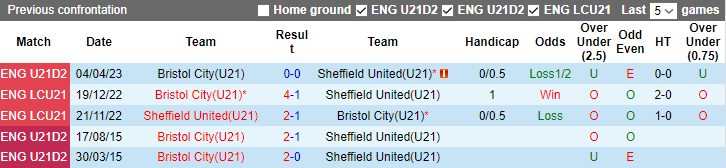 Nhận định, soi kèo U21 Sheffield United vs U21 Bristol City, 18h00 ngày 15/5 - Ảnh 3