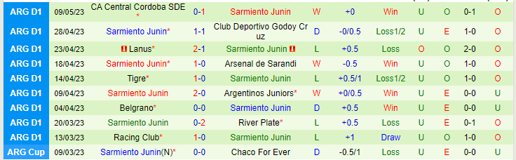 Nhận định, soi kèo Union Santa Fe vs Sarmiento Junin, 01h30 ngày 16/5 - Ảnh 2