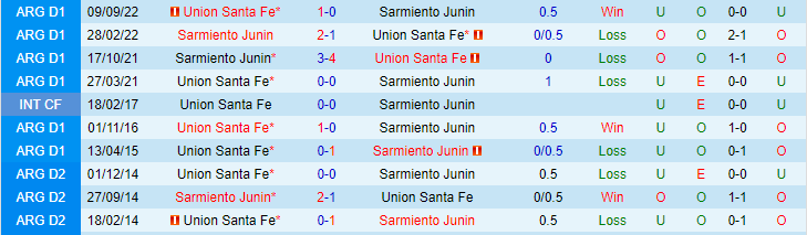 Nhận định, soi kèo Union Santa Fe vs Sarmiento Junin, 01h30 ngày 16/5 - Ảnh 3