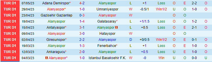 Nhận định, soi kèo Alanyaspor vs Konyaspor, 00h00 ngày 17/5 - Ảnh 1