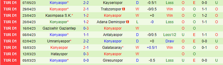 Nhận định, soi kèo Alanyaspor vs Konyaspor, 00h00 ngày 17/5 - Ảnh 2