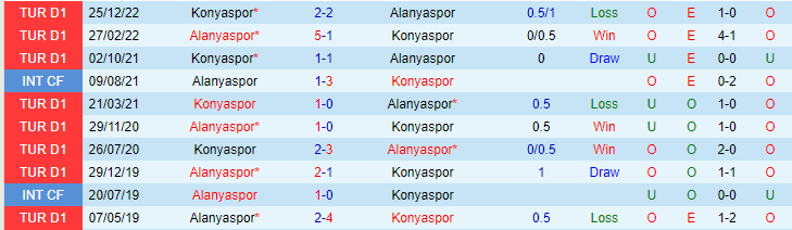Nhận định, soi kèo Alanyaspor vs Konyaspor, 00h00 ngày 17/5 - Ảnh 3