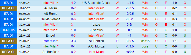 Nhận định, soi kèo Inter Milan vs AC Milan, 02h00 ngày 17/5 - Ảnh 1