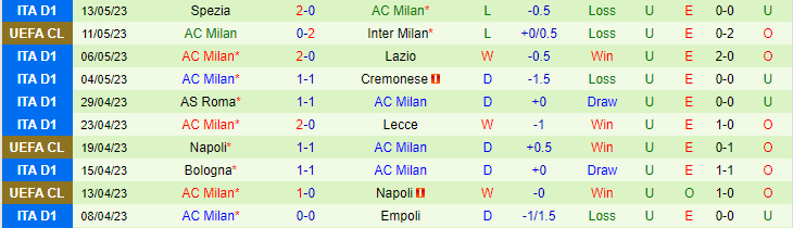 Nhận định, soi kèo Inter Milan vs AC Milan, 02h00 ngày 17/5 - Ảnh 2