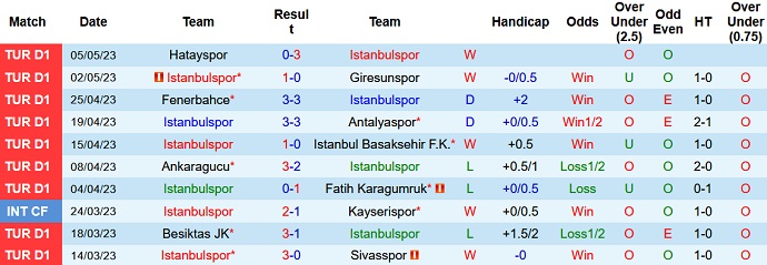 Nhận định, soi kèo Istanbulspor vs Galatasaray, 00h00 ngày 17/5 - Ảnh 1
