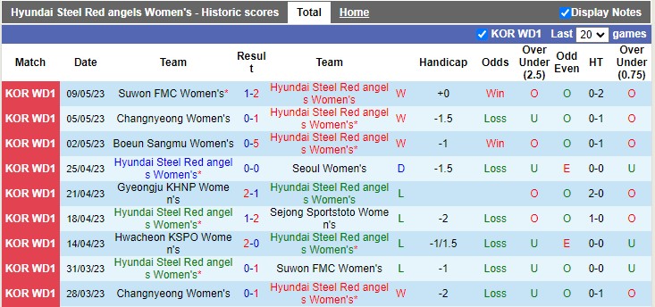 Nhận định, soi kèo nữ Hyundai Steel Red Angels vs nữ Hwacheon, 17h00 ngày 16/5 - Ảnh 1