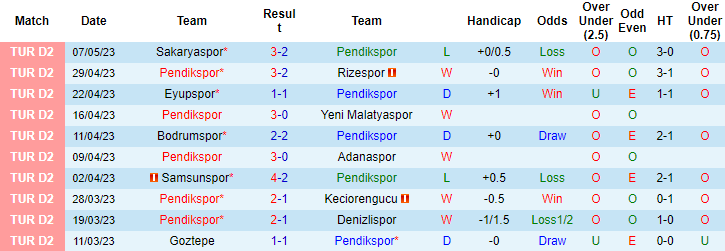 Nhận định, soi kèo Pendikspor vs Bandirmaspor, 21h00 ngày 16/5 - Ảnh 1