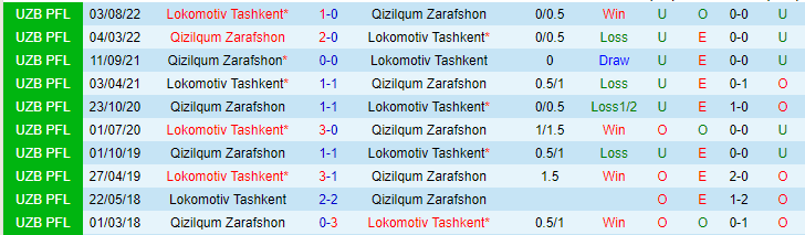 Nhận định, soi kèo Qizilqum Zarafshon vs Lokomotiv Tashkent, 17h00 ngày 16/5 - Ảnh 3