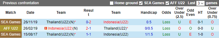 Nhận định, soi kèo U22 Indonesia vs U22 Thái Lan, 19h30 ngày 16/5 - Ảnh 3