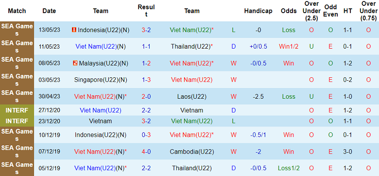 Nhận định, soi kèo U22 Việt Nam vs U22 Myanmar, 16h00 ngày 16/5 - Ảnh 1