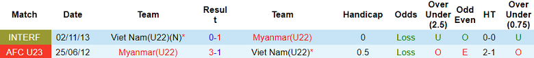 Nhận định, soi kèo U22 Việt Nam vs U22 Myanmar, 16h00 ngày 16/5 - Ảnh 3