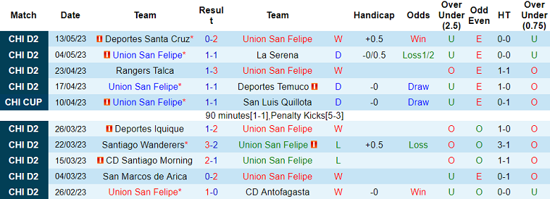 Nhận định, soi kèo Union San Felipe vs Cobreloa, 07h30 ngày 17/5 - Ảnh 1