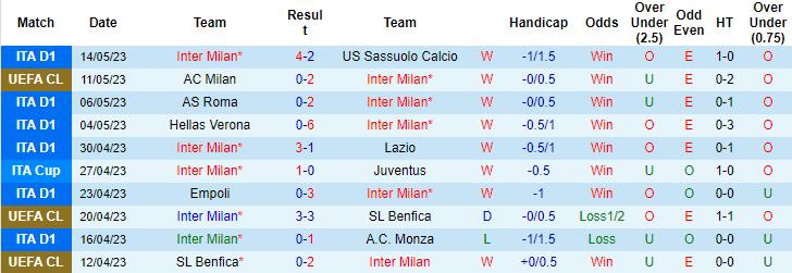 Phân tích tỷ lệ kèo hiệp 1 Inter Milan vs AC Milan, 02h00 ngày 17/5 - Ảnh 1